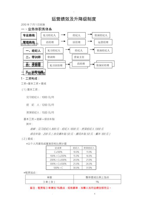 链家地产经纪人运营部绩效方案及升降级制度P.doc