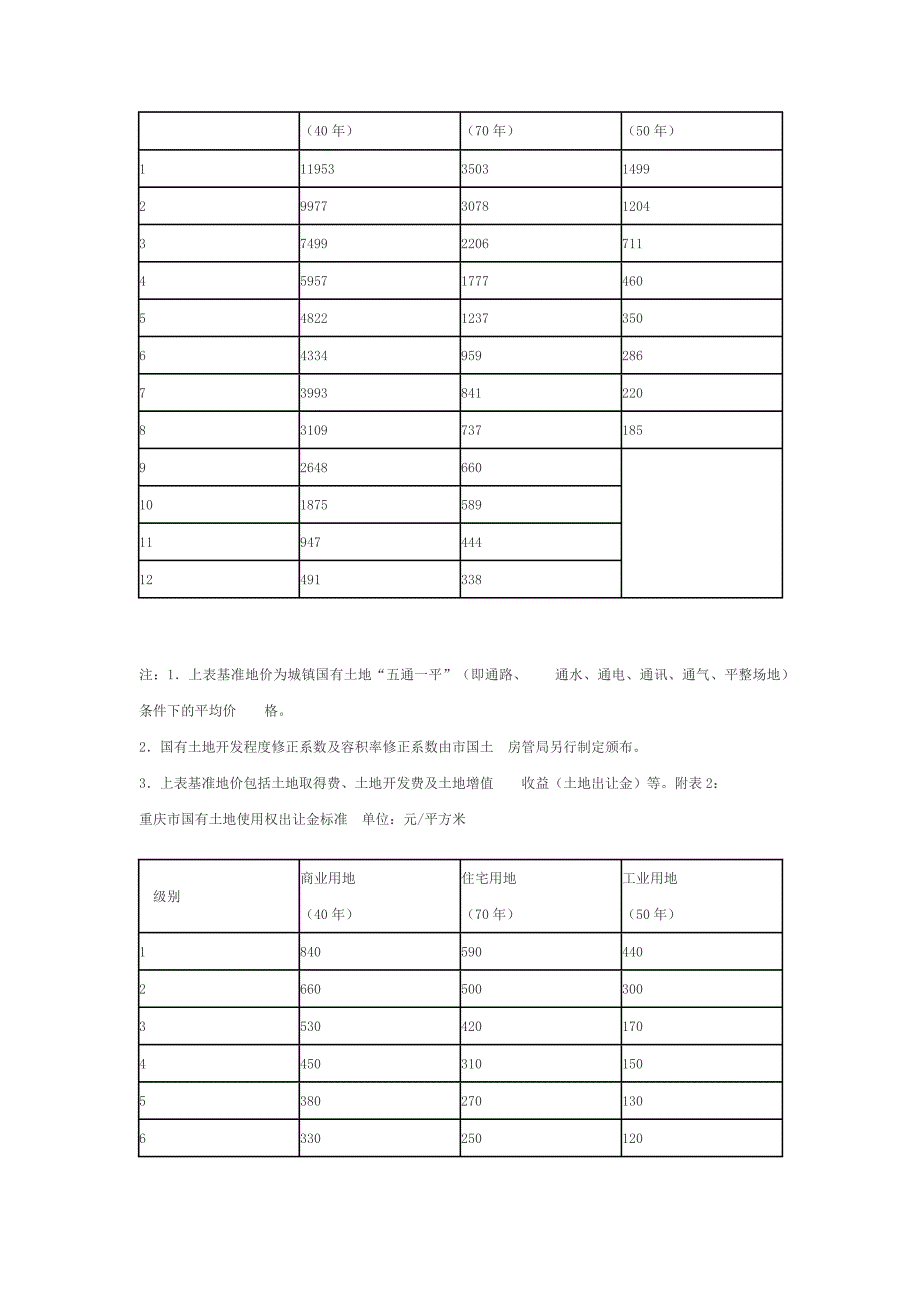 重庆市人民政府关于调整国有土地使用权土地级别基准地价和土地出让金标准的通知.docx_第2页