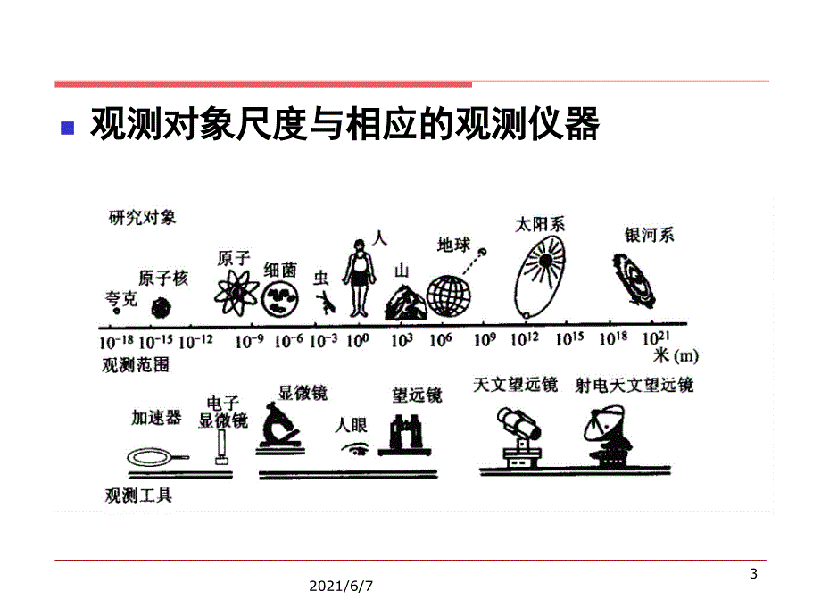 第三章.光学仪器的基本原理PPT课件.ppt_第3页