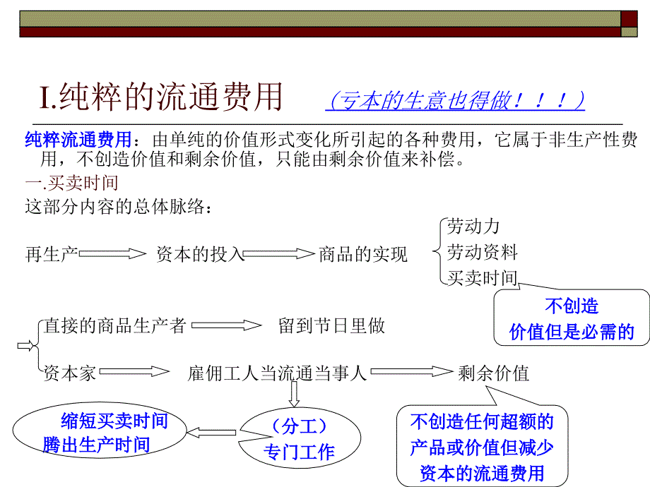 资本论第二卷讲义第二部分.ppt_第2页