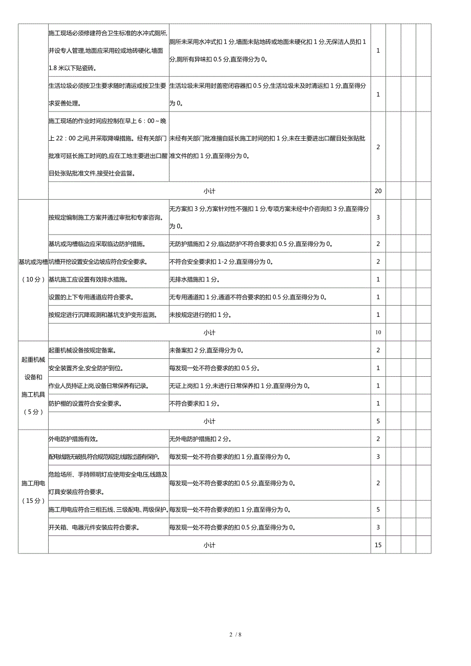 重庆市建筑工地安全文明施工标准化检查评分表及综合评价意见书.doc_第2页