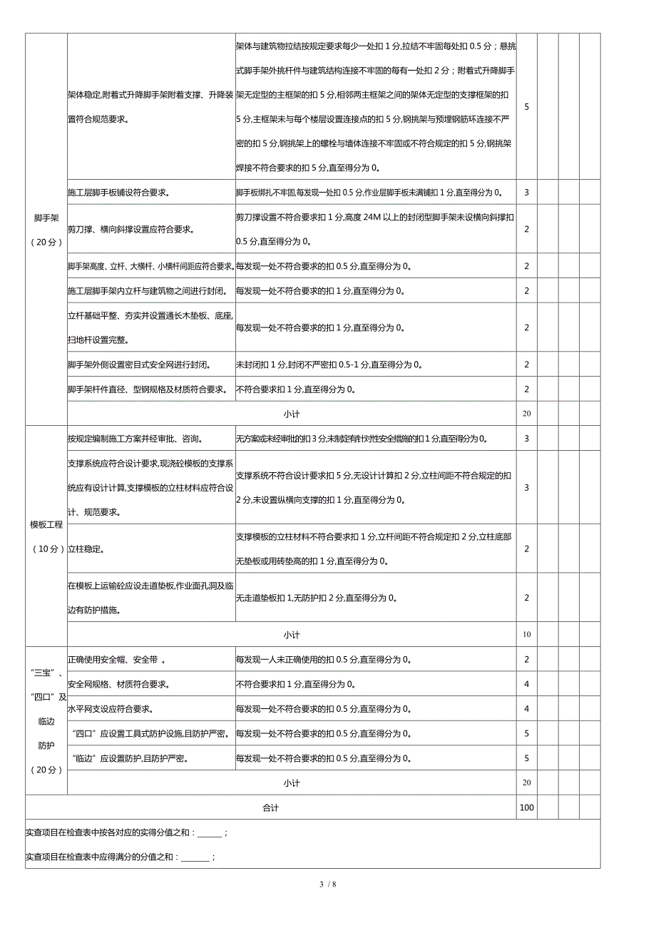 重庆市建筑工地安全文明施工标准化检查评分表及综合评价意见书.doc_第3页