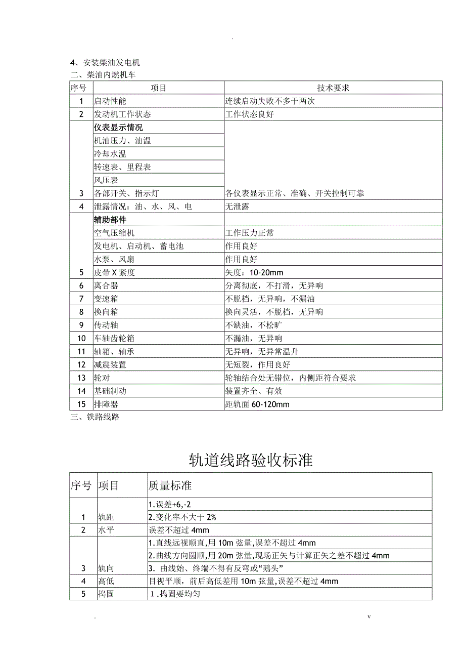 蒸汽机车景观项目验收标准.doc_第3页