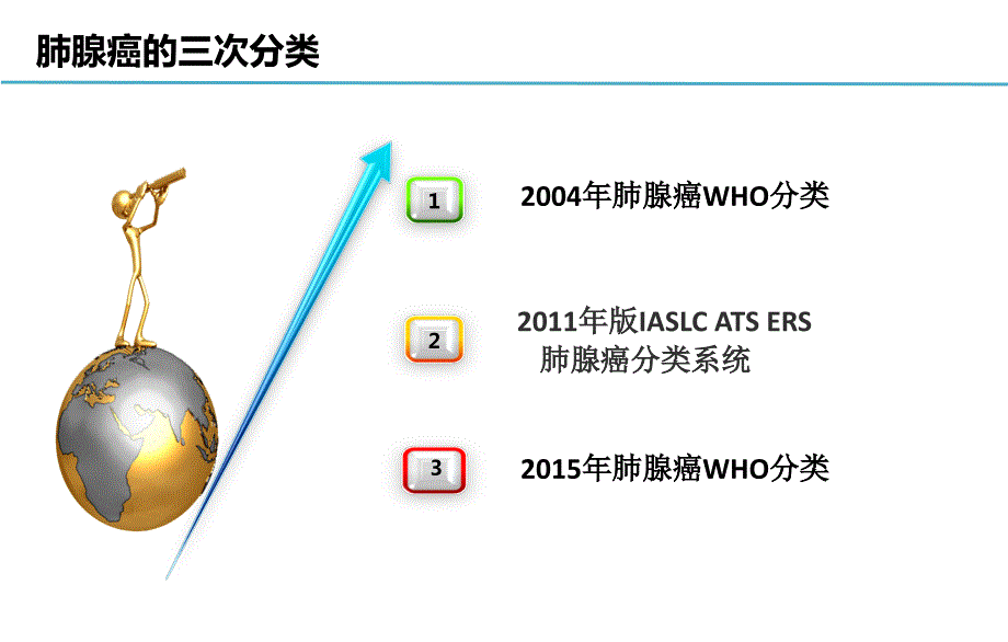肺腺癌病理分类.ppt_第2页
