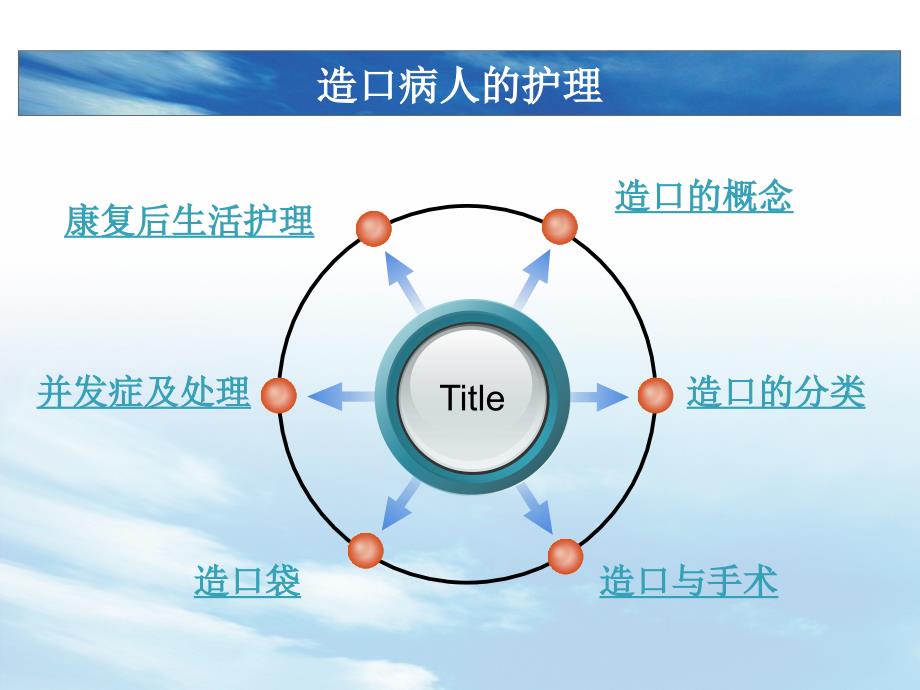 造口病人的护理PPT课件.ppt_第2页