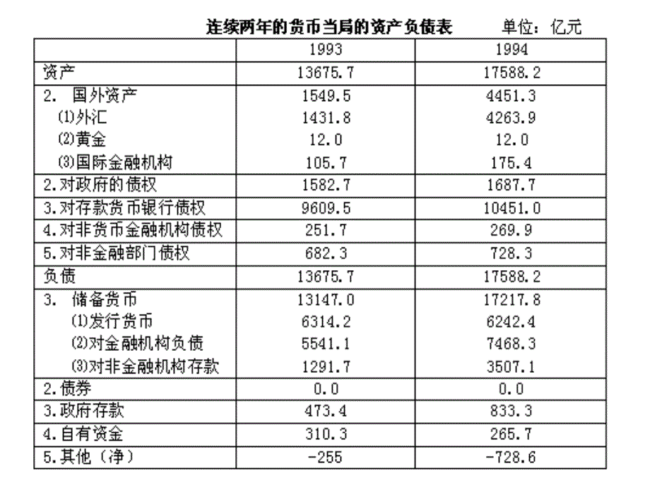 金融统计介绍.ppt_第3页
