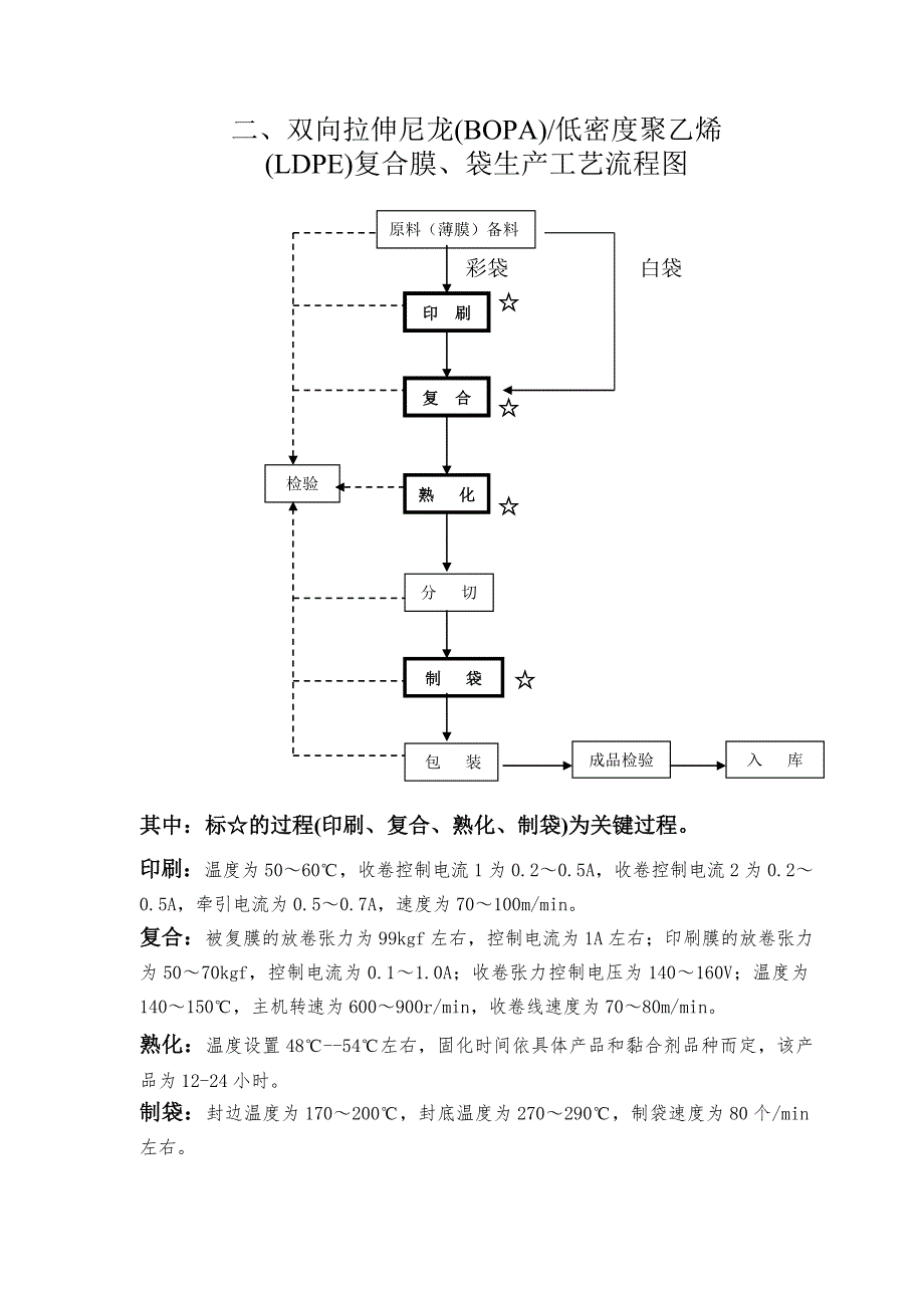 食品用包装袋工艺流程图及关键工序说明.doc_第2页