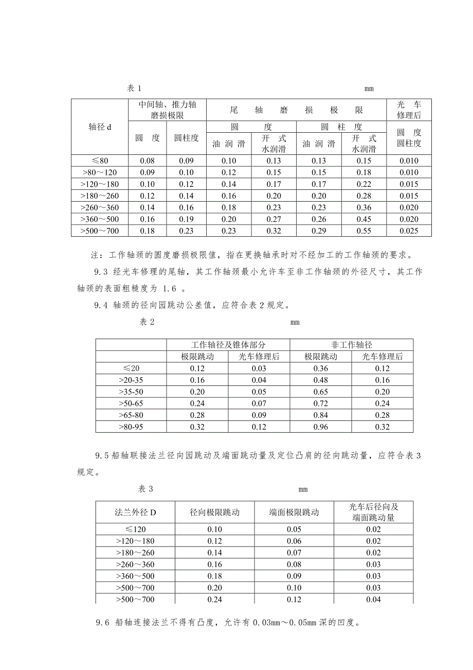 轴系拆装检修工艺船舶修理资料.doc_第3页
