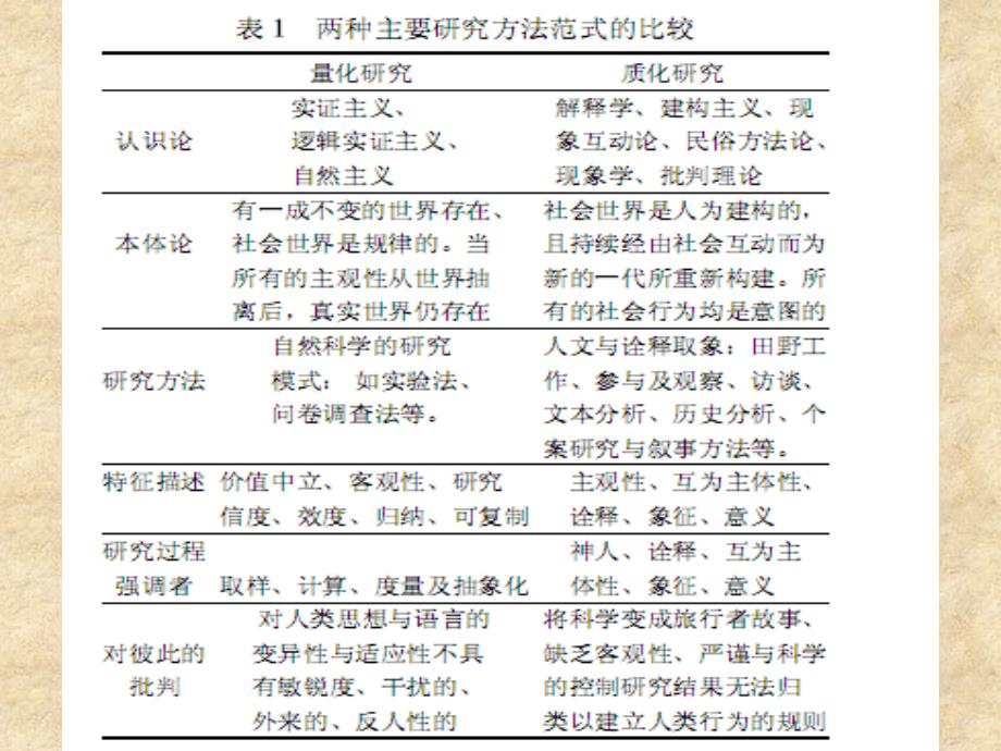 质性访谈研究方法课件.ppt_第3页