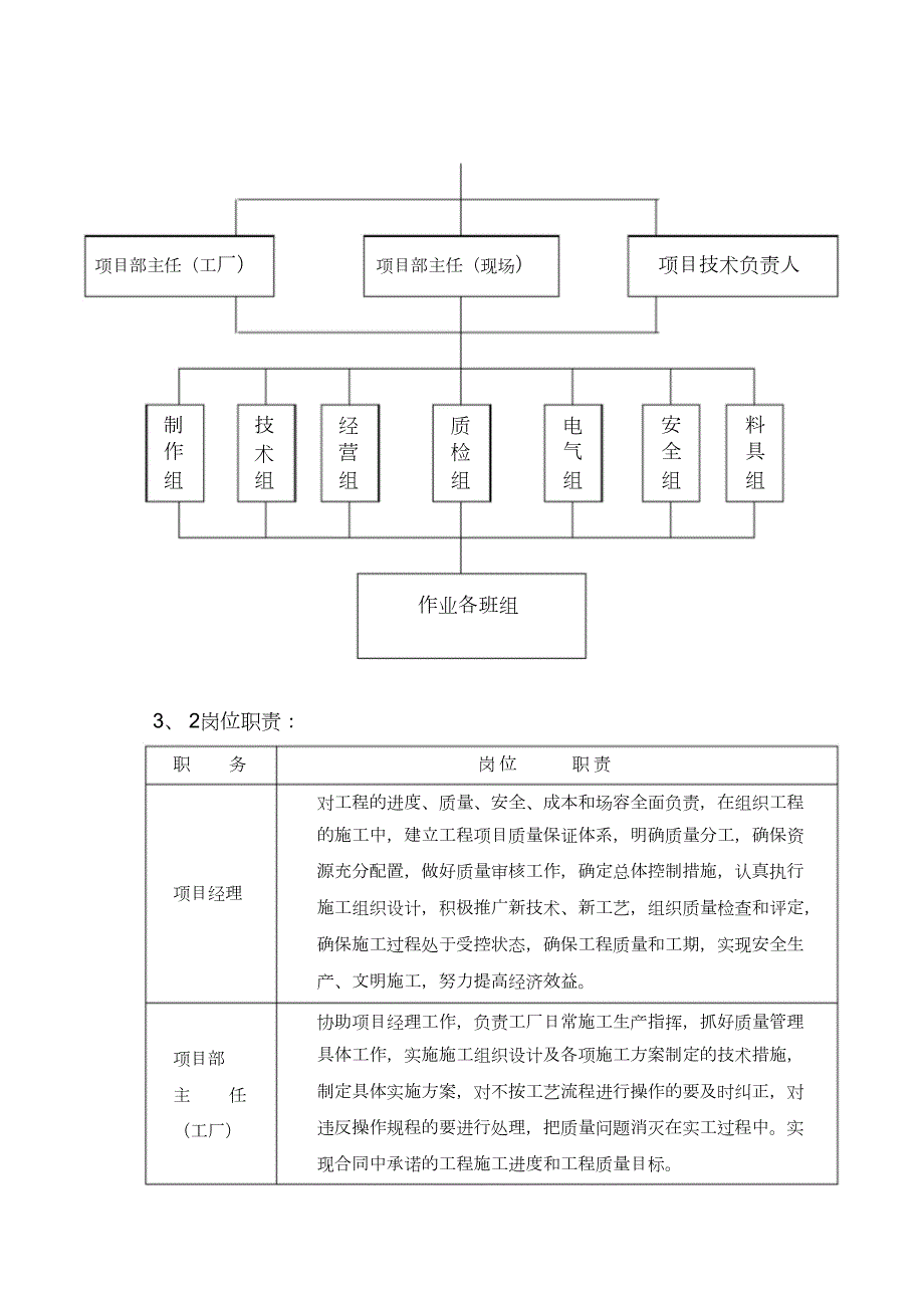网球馆气膜结构施工方案完整版.doc_第3页