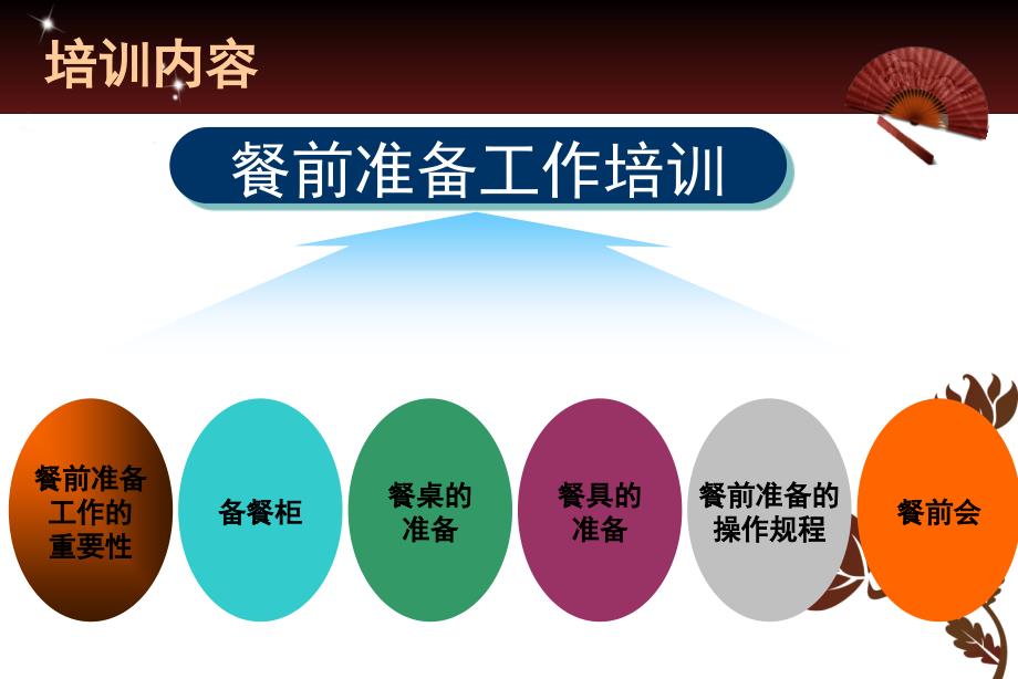 餐前准备工作PPT课件.ppt_第2页