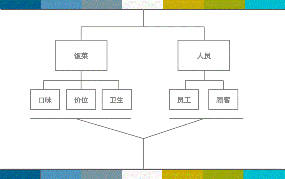 食堂改进方案PPT课件.ppt_第2页
