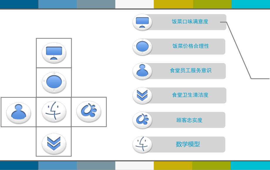 食堂改进方案PPT课件.ppt_第3页