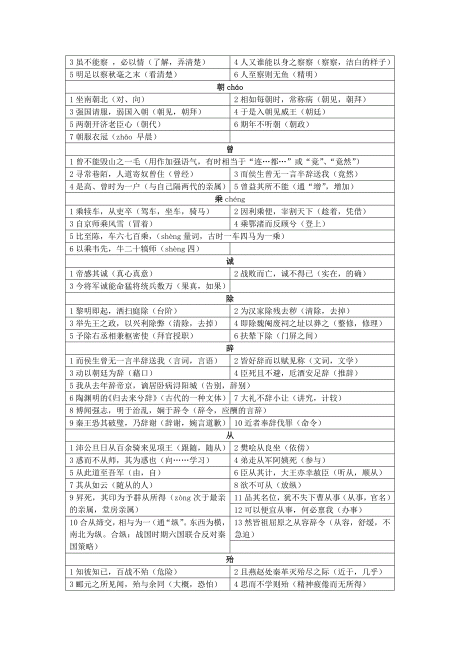 高中必备常用120个实词.doc_第2页