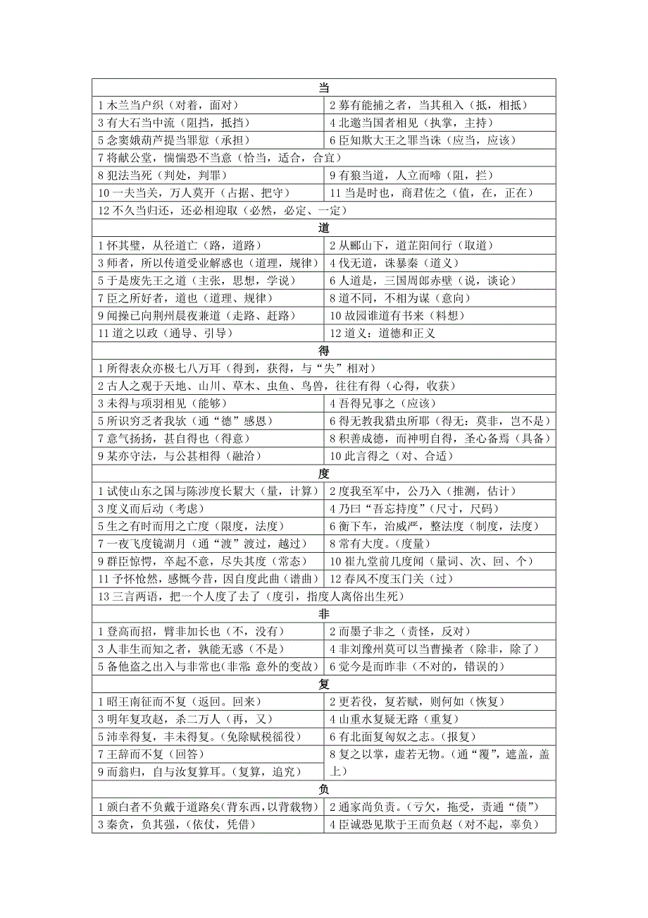 高中必备常用120个实词.doc_第3页