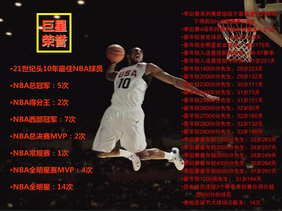 科比受伤及励志.ppt_第2页