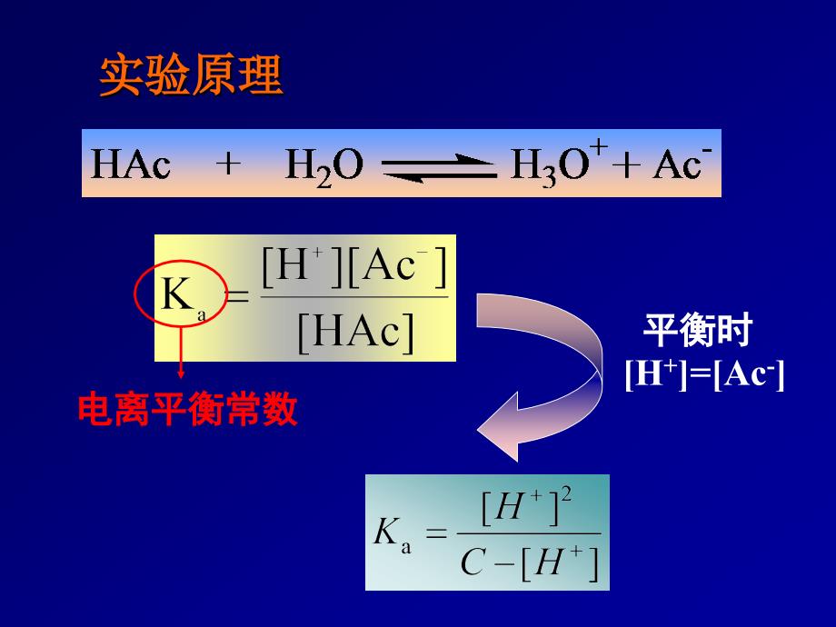醋酸电离常数和电离度的测定课件.ppt_第2页