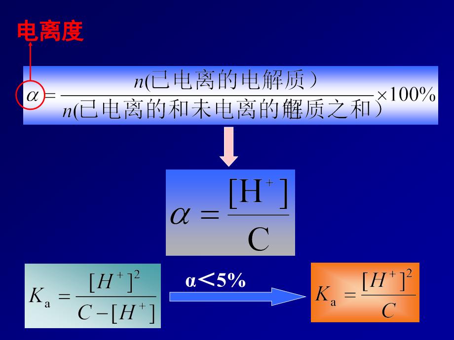 醋酸电离常数和电离度的测定课件.ppt_第3页