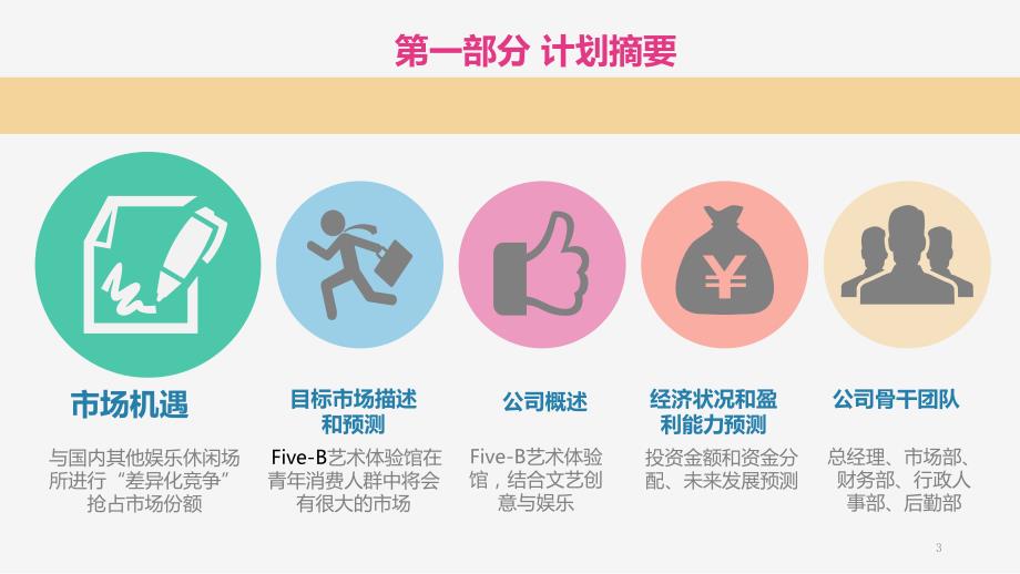 艺术体验馆创业计划书.pptx_第3页