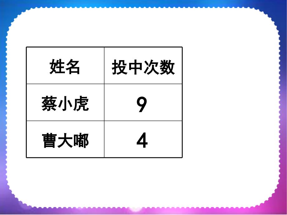 认识百分数强震球.ppt_第3页