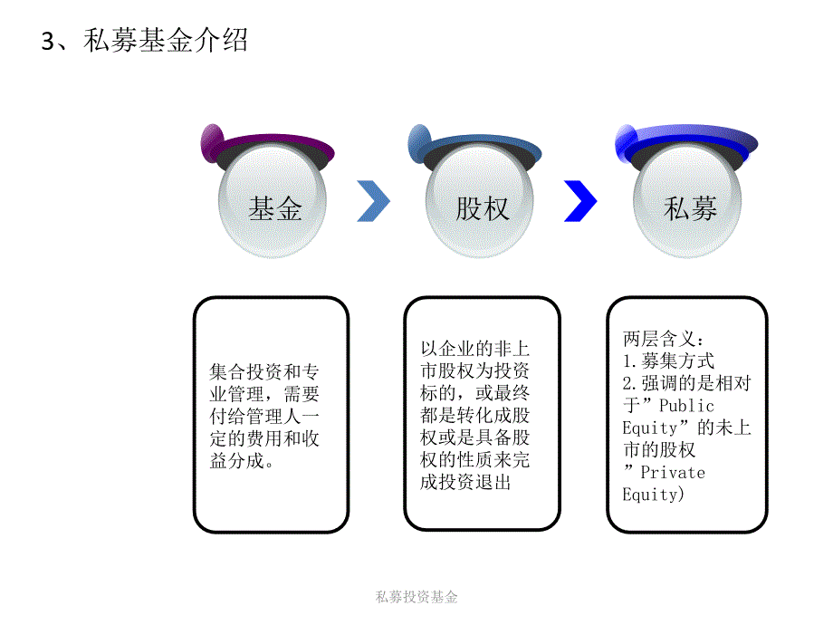 私募投资基金课件.ppt_第2页