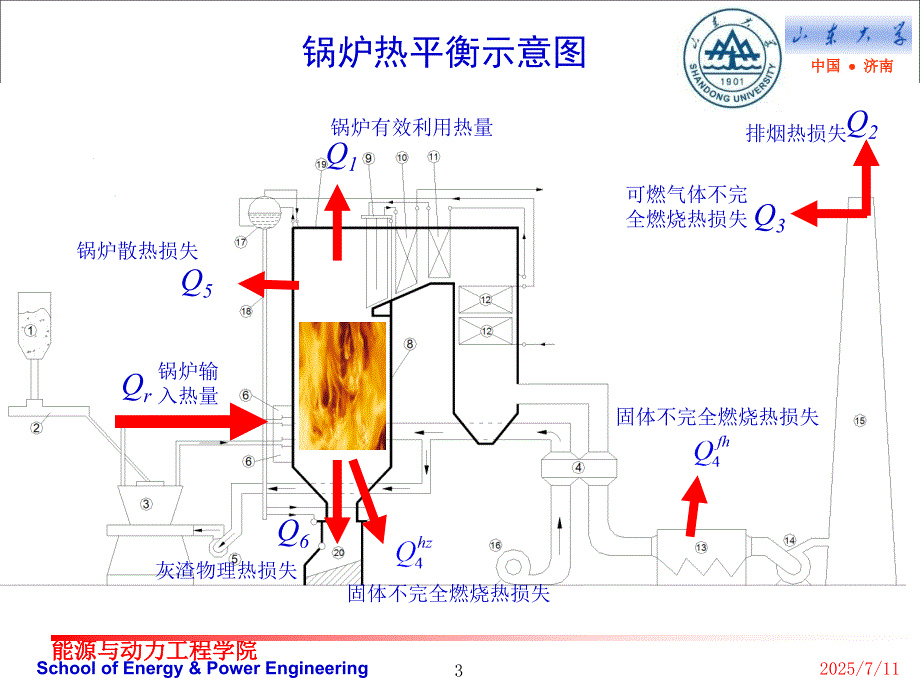锅炉机组热平衡PPT课件.ppt_第3页