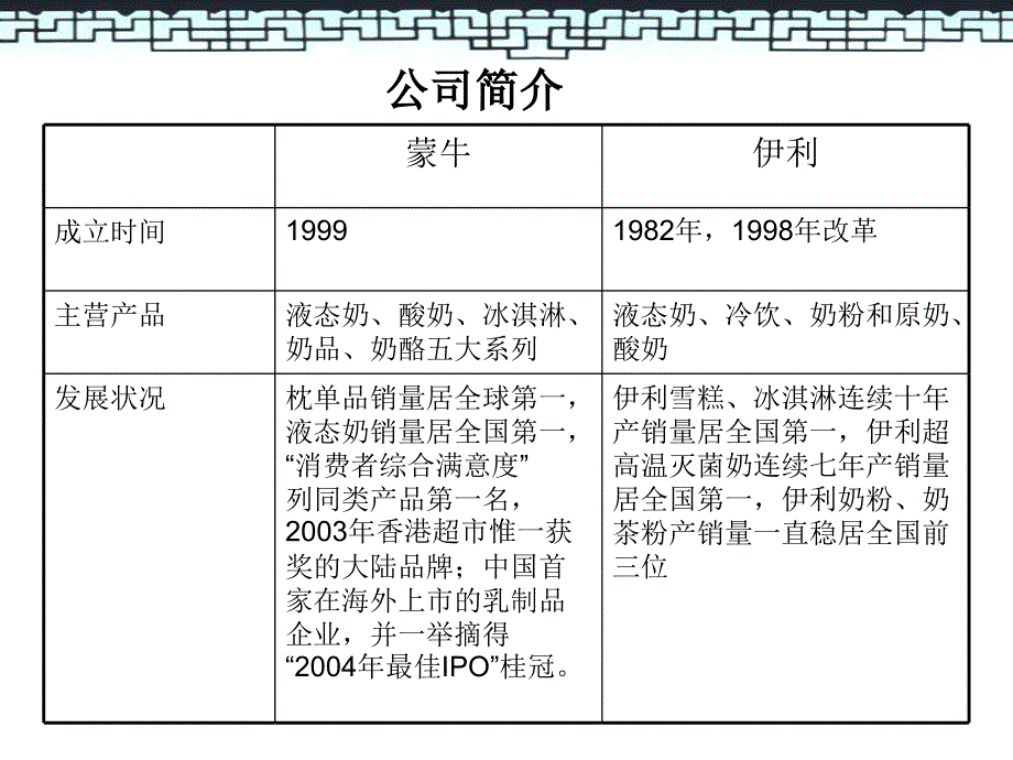 蒙牛和伊利营销大战.ppt_第3页