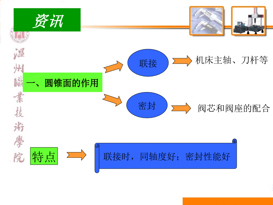 角度锥度测量.ppt_第3页