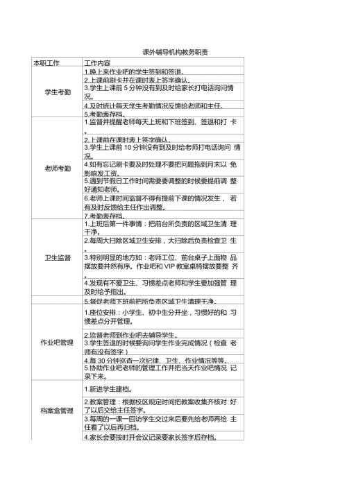 课外辅导机构教务职责.doc