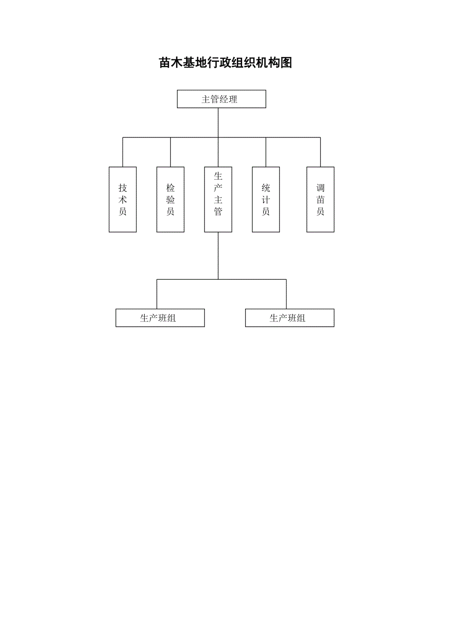 苗木基地质量管理文件.doc_第3页