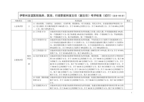 科主任考评标准.doc