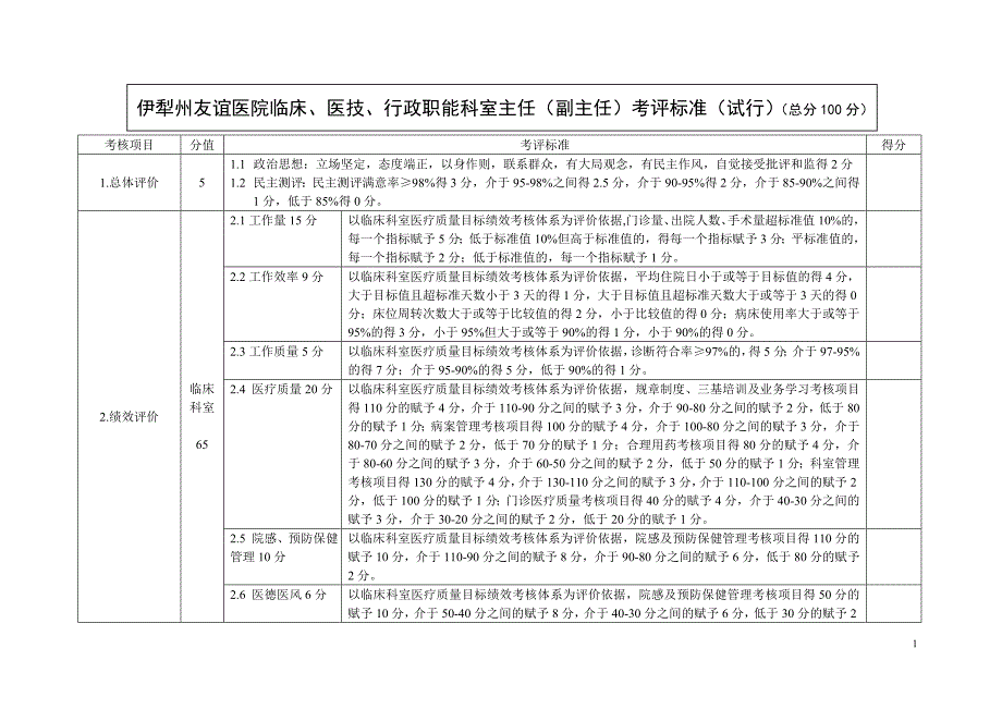 科主任考评标准.doc_第1页