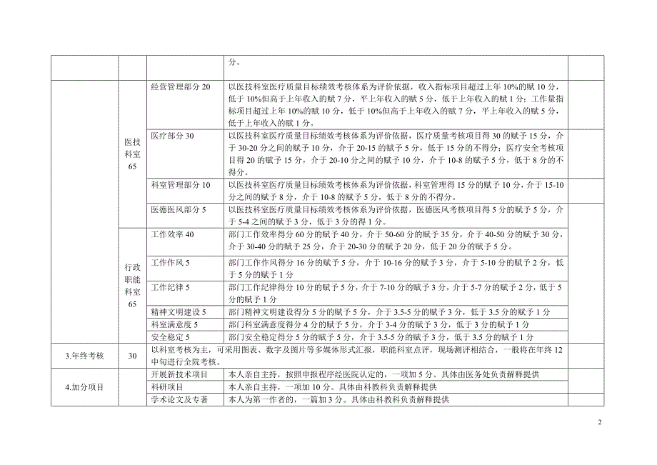 科主任考评标准.doc_第2页