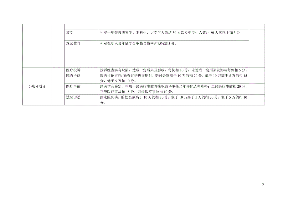 科主任考评标准.doc_第3页