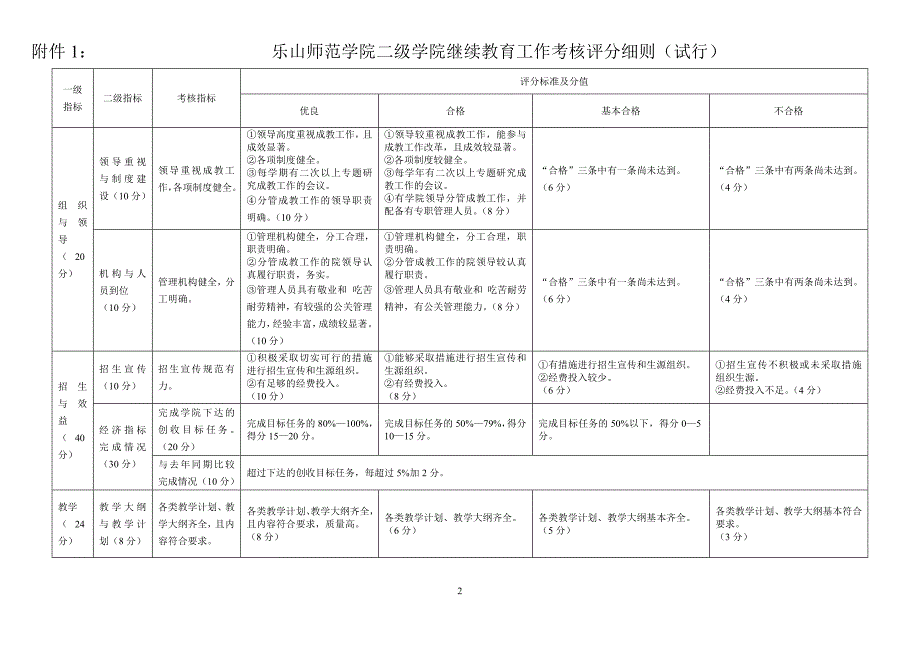绵阳师范学院继续成人教育工作考核评价指标体系.doc_第1页