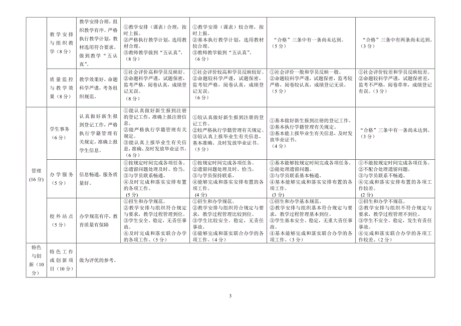 绵阳师范学院继续成人教育工作考核评价指标体系.doc_第2页