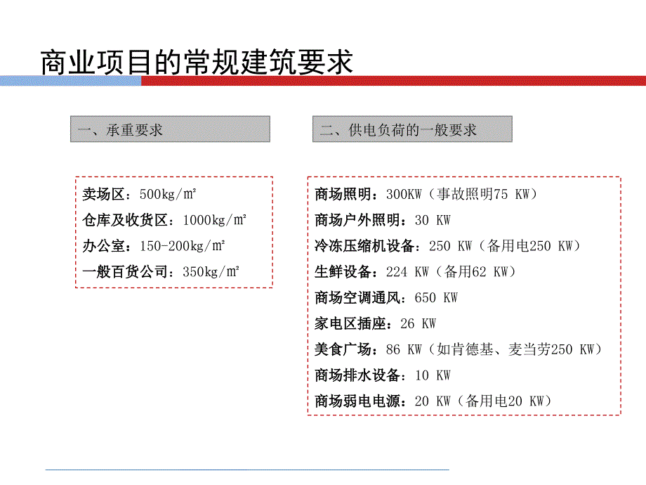 购物中心商场业态常规品牌物业工程标准.ppt_第3页