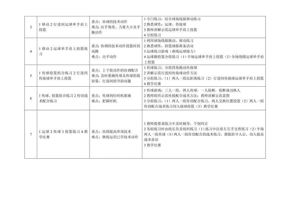 高中篮球模块教学计划.doc_第2页