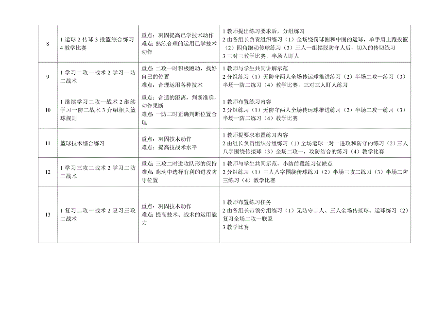高中篮球模块教学计划.doc_第3页