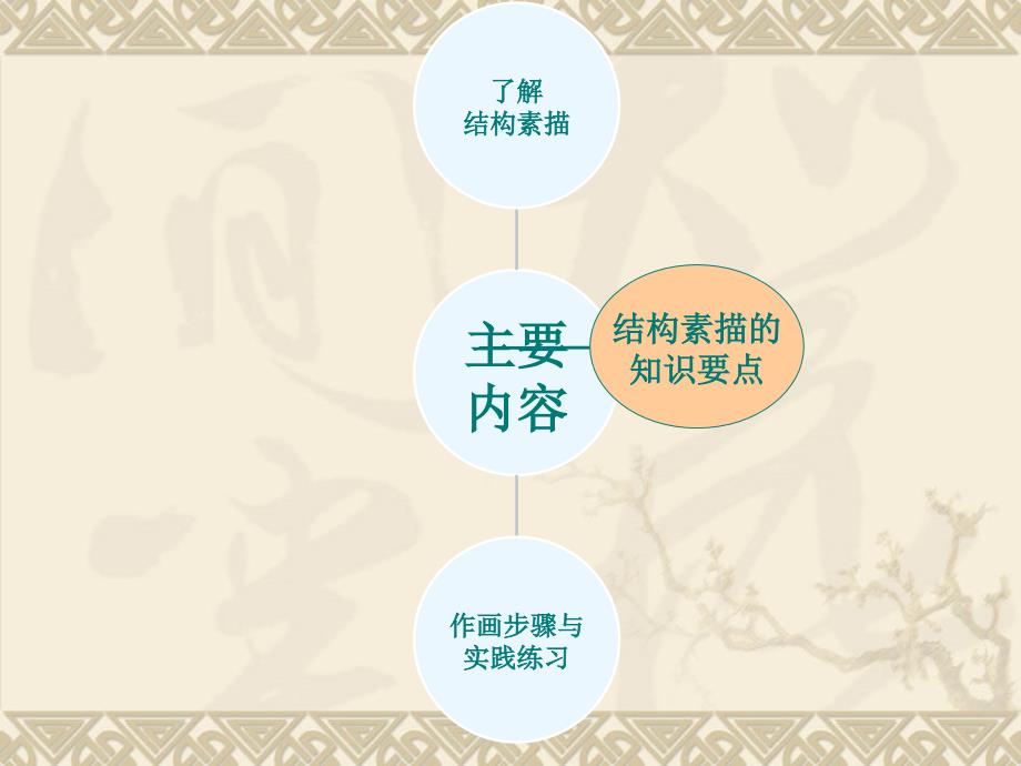 结构素描ppt课件.ppt_第2页