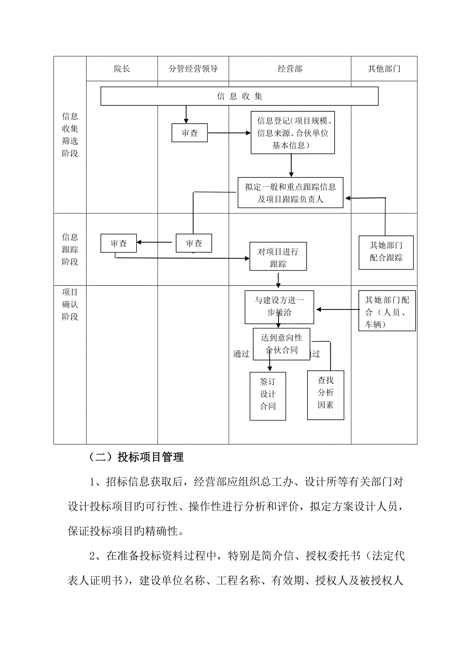 设计院经营部管理标准流程.docx_第2页