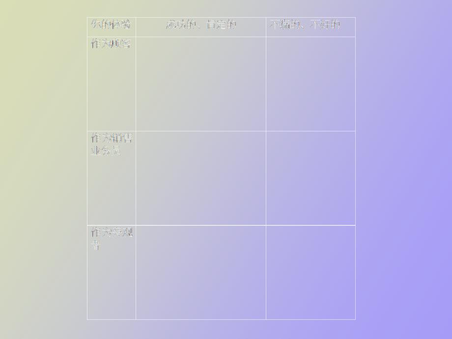 美容院销售技巧培训.ppt_第3页