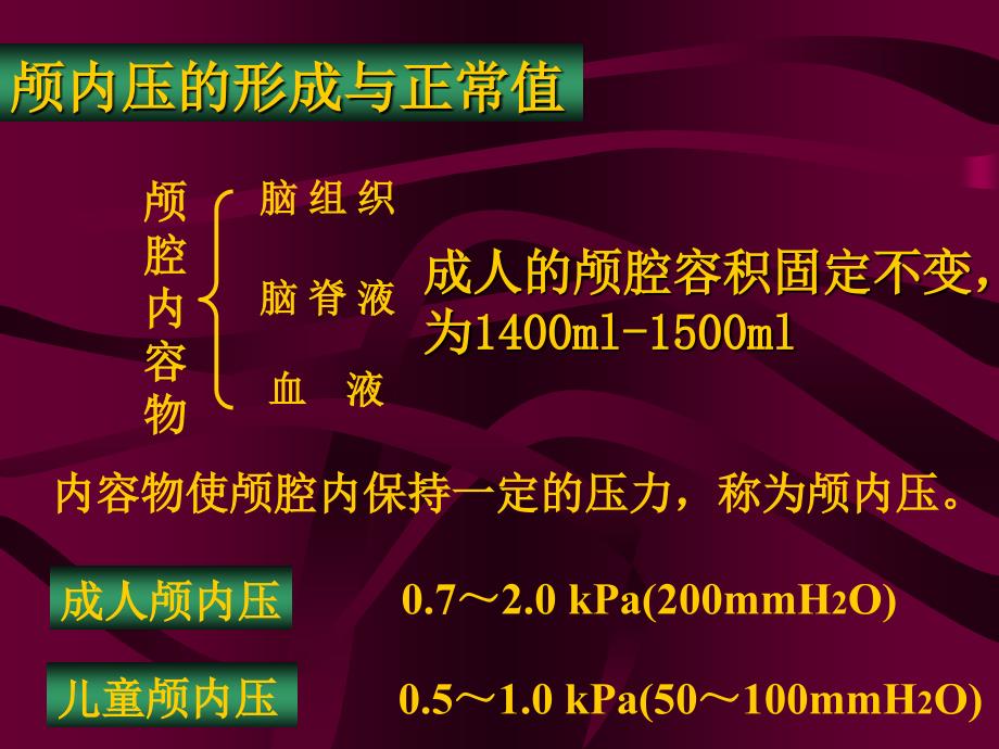 颅内压增高PPT课件.ppt_第3页