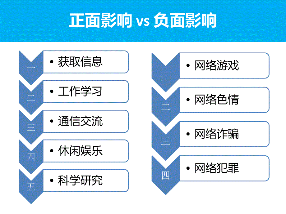 青少年网络安全科普知识的讲座.ppt_第3页