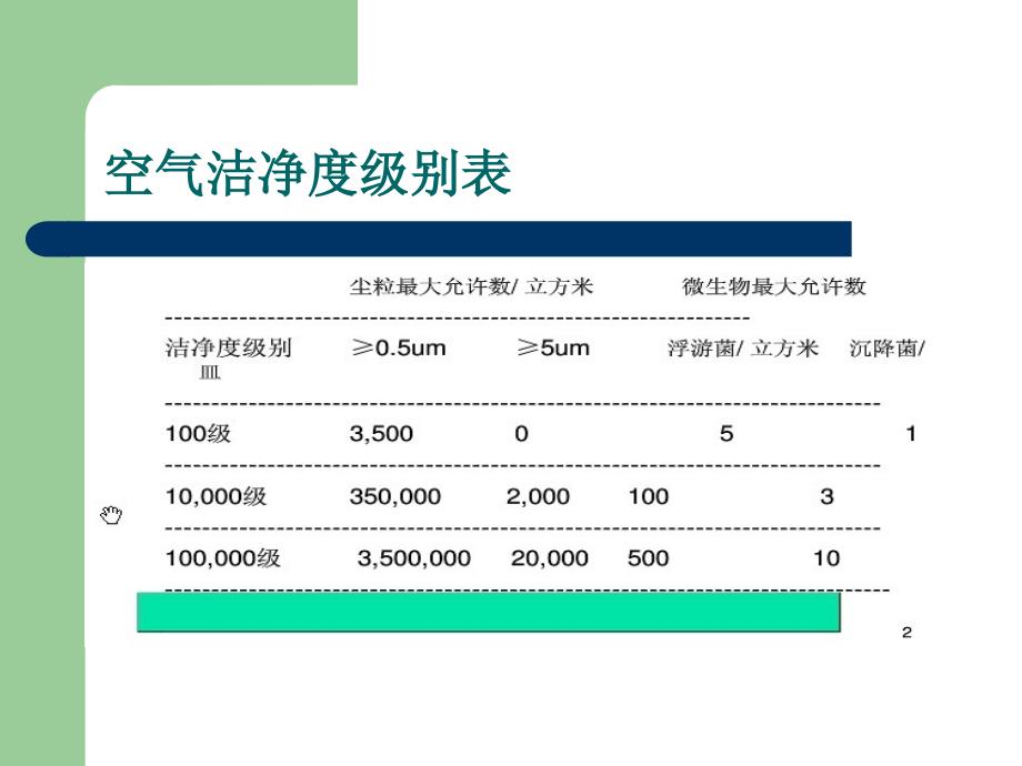 空调风险管理PPT课件.ppt_第2页
