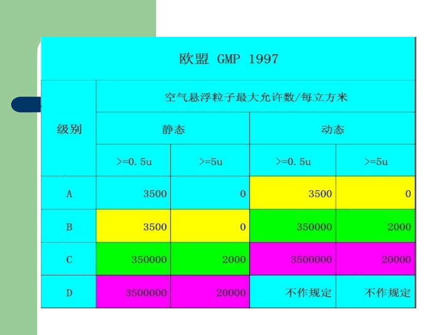 空调风险管理PPT课件.ppt_第3页