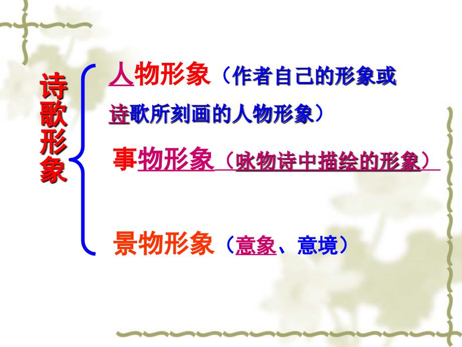 高考诗歌鉴赏之诗歌形象自编.ppt_第2页