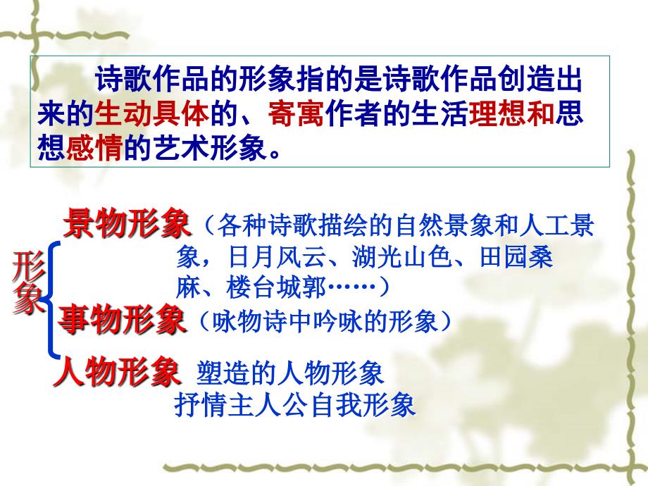 高考诗歌鉴赏之诗歌形象自编.ppt_第3页