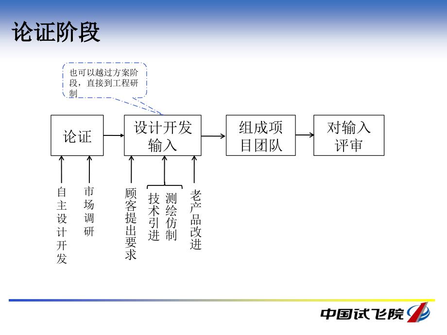 设计方案和开发控制.ppt_第3页