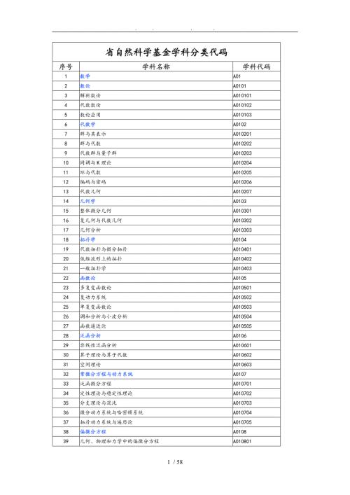 黑龙江省自然科学基金学科分类代码.doc